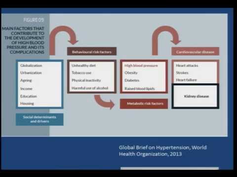 Hypertension PC