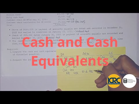 Petty Cash Fund Imprest Fund System