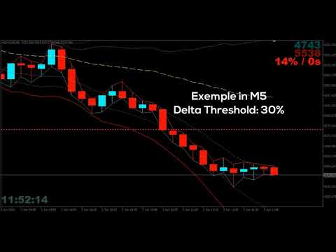Video Aggression On Bars