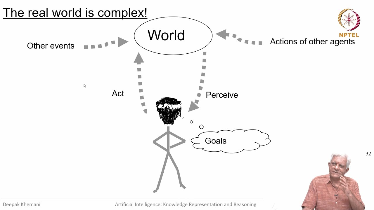 1.3 - On Machine Learning