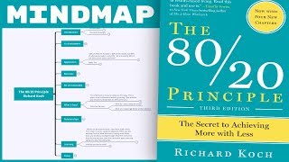 The 80:20 Principle - Richard Koch (Mind Map Book Summary)
