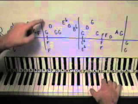 Axel F Piano Lesson Harold Faltermeyer