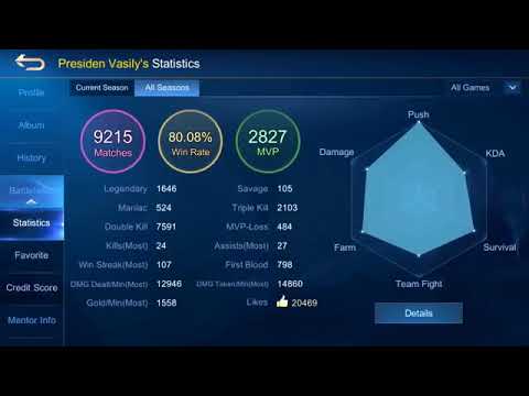 SAVAGE!! 2x Blink META Bruno 92% Win Rate S15 - To