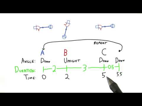 Introduction Interactive 3D Graphics