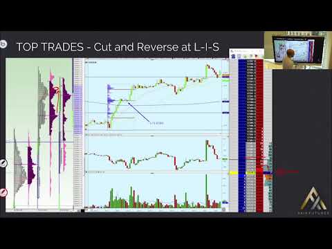 3 Signs To Cut and Reverse A Trade