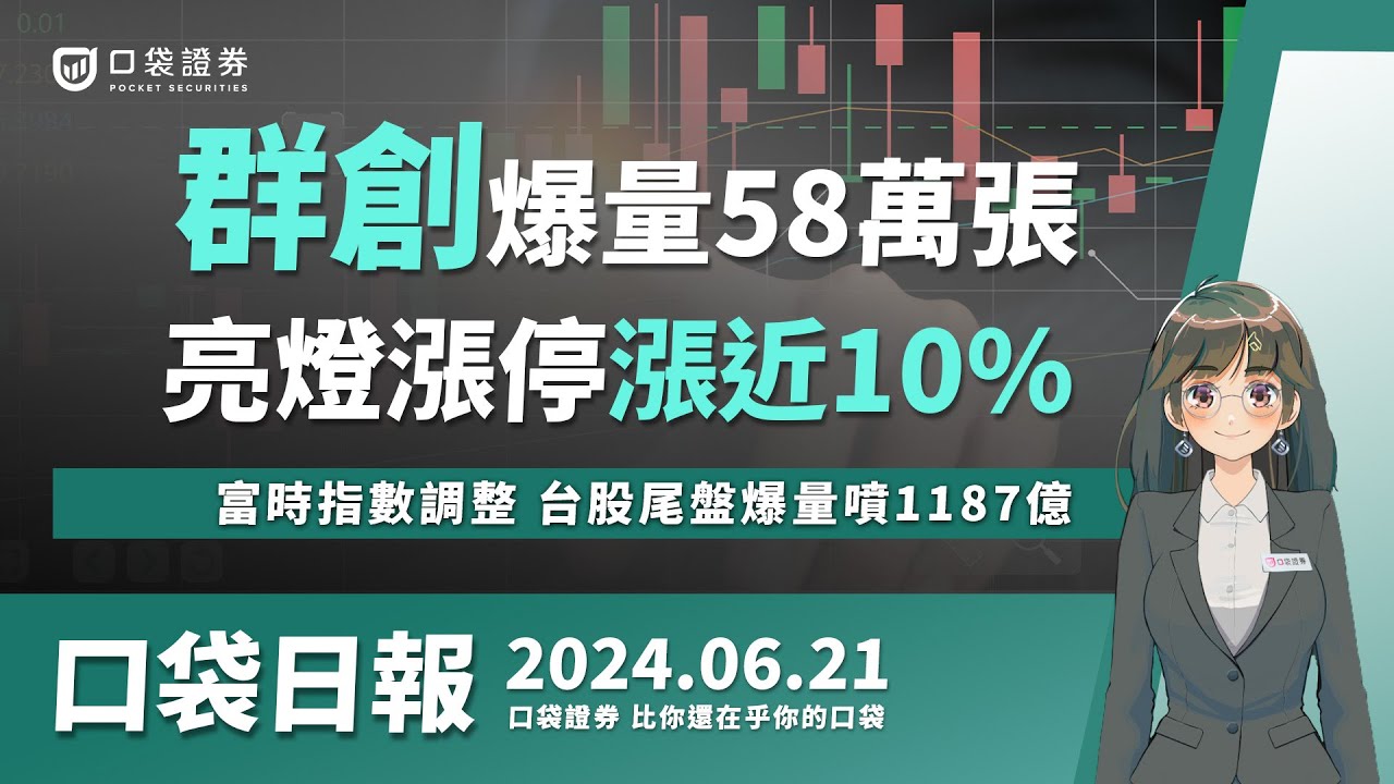 【口袋日報】群創爆量58萬張,亮燈漲停漲近10%!富時指數調整,台股尾盤爆量噴1187億!2024.06.21