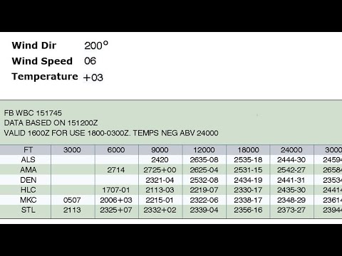 How to Read a Winds Aloft Forecast | Interpreting Winds and Temperature Data | Cross Country Flight