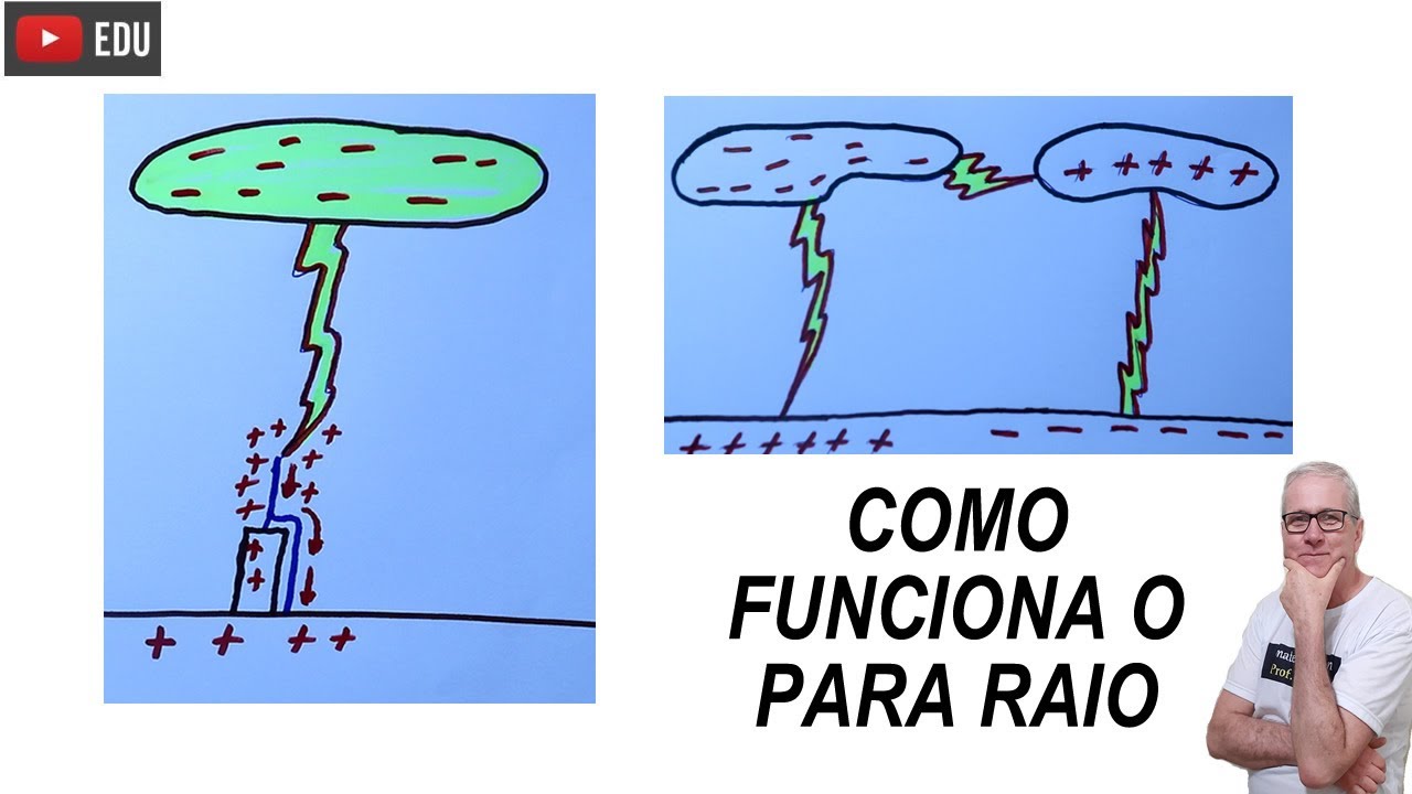 GRINGS - POR QUE O RAIO É ATRAÍDO PELO PARA RAIO ?