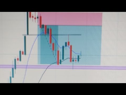 Nifty Banknifty Analysis 04/03/2022