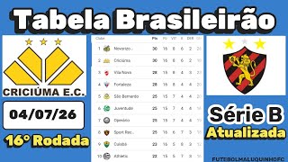 Tabela da Série B 2026. Classificação do Campeonato Brasileiro Série B 04/07/26 
