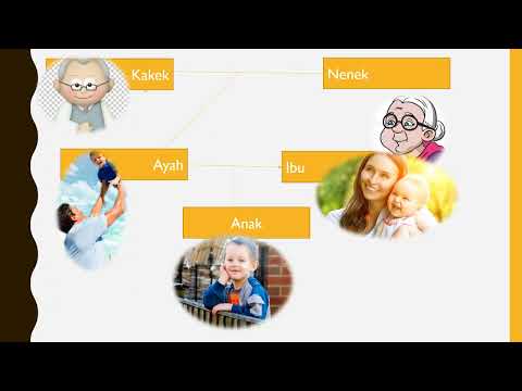 Learning Indonesian Family part 1 [ keluarga bagian 1]
