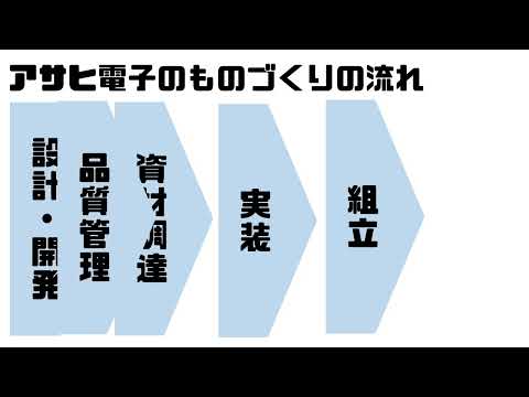 アサヒ電子株式会社