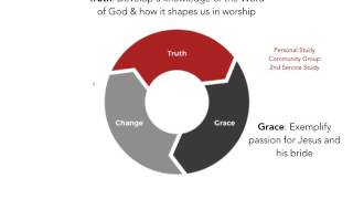 Worship Team Vision 2017