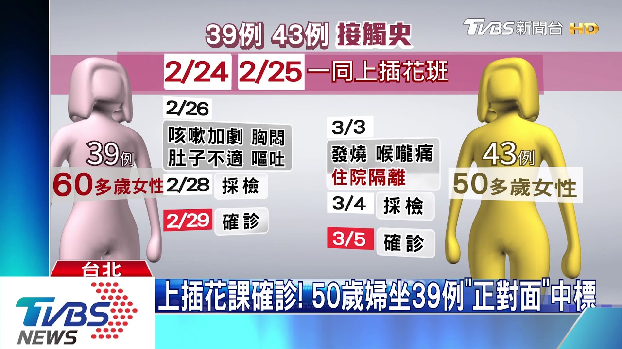 上插花課確診! 50歲婦坐39例「正對面」中鏢