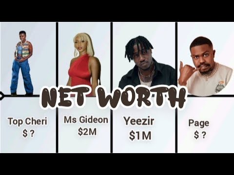 Top 15 Richest Musicians in Namibia| 2025