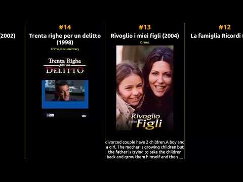 Luca Barbareschi - Best movies