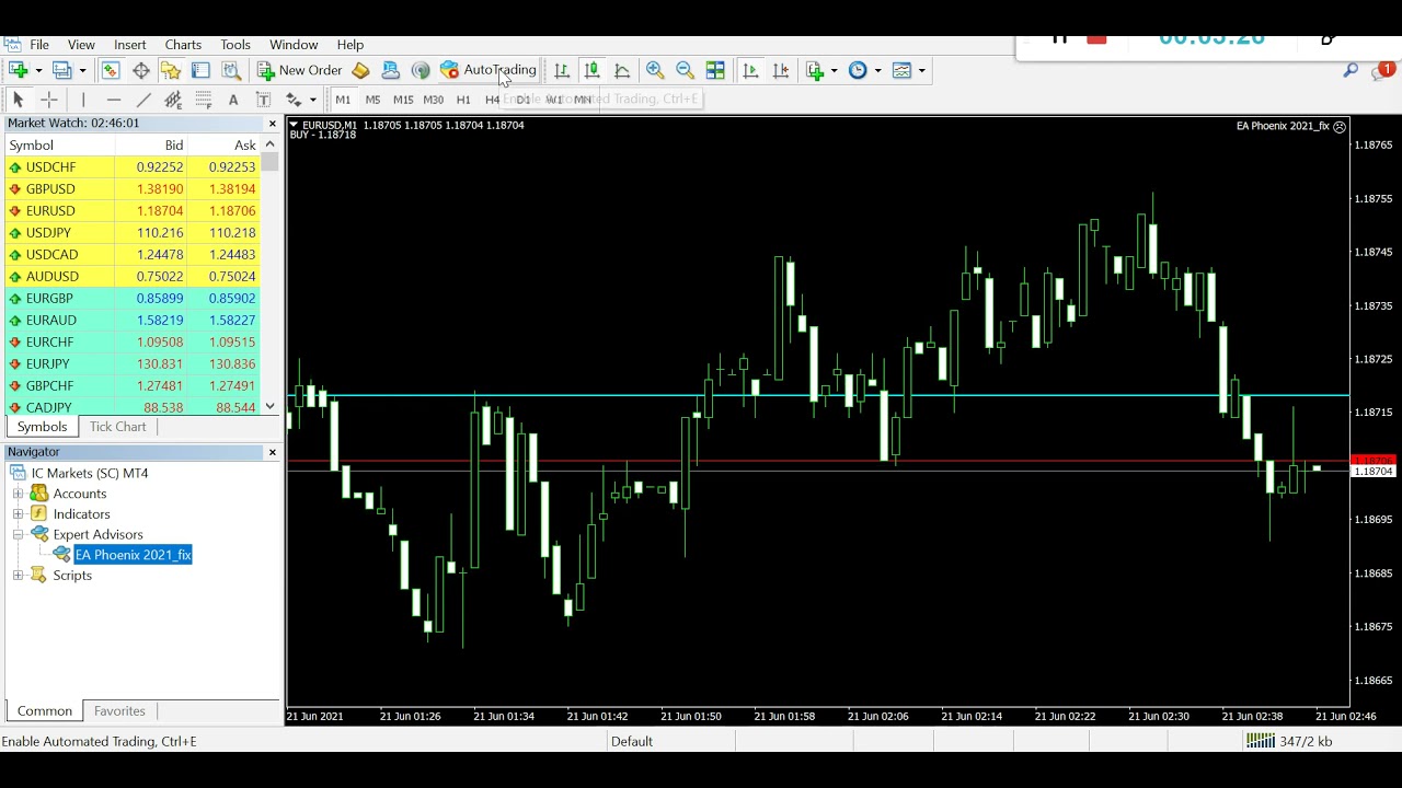 BOT PHOENIX 2021 EA MT4