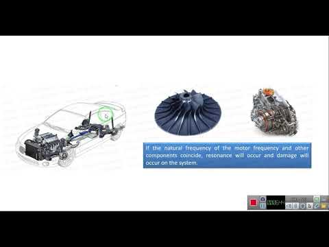 Modal Analysis,  Natural Frequencies, Mode Shapes, Participation Factor and Effective Mass,  Ansys