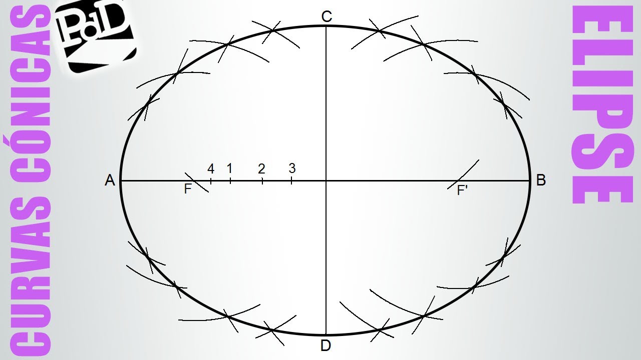 Trazar una elipse conociendo sus ejes, método de localización de puntos (Curvas cónicas).