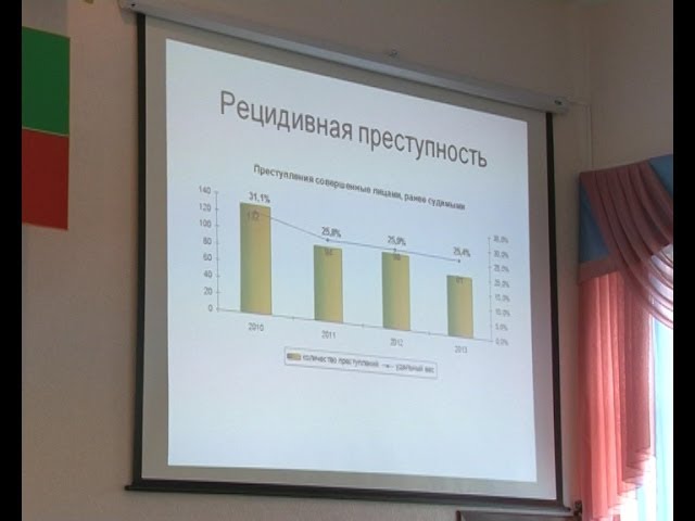 Эхо СССР…