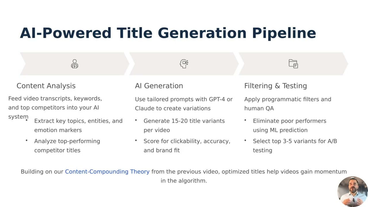 Thumbnails and Titles at Scale AI Powered Optimization pptx