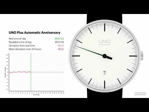 Optical measurement of the accuracy of the UNO Automatic anniversary edition one-hand watch