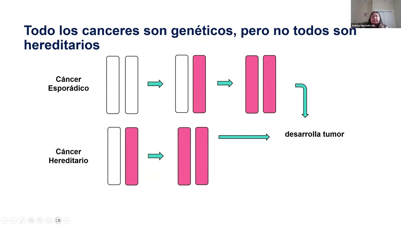 Tus genes y tu salud: Lo que toda mujer latina debe sabe