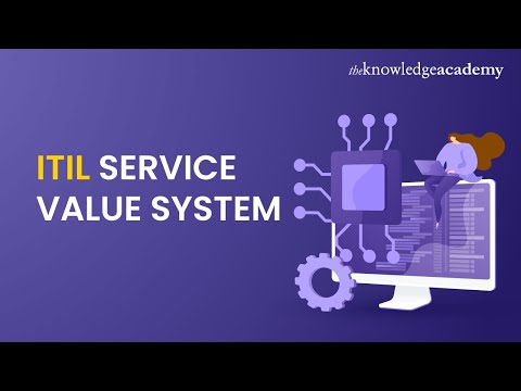 What Is ITIL ITIL Explained For Beginners ITIL Introduction ITIL 4 Foundation