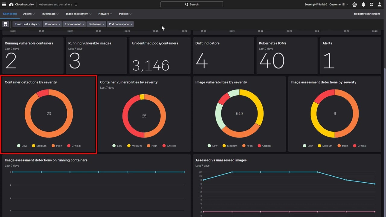 Securing the Cloud with CrowdStrike Cloud Workload Protection
