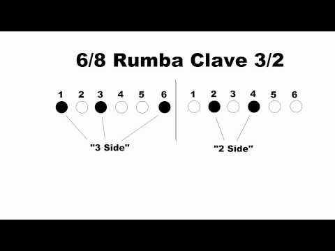 How to play 6/8 Son & Rumba Clave