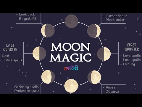 🌒 Lunar Magic: What to do During Moon Phases - Energies, Rituals & Spells - Wicca Tips