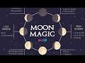 Lunar Magic What To Do During Moon Phases Energies Rituals Spells Wicca Tips