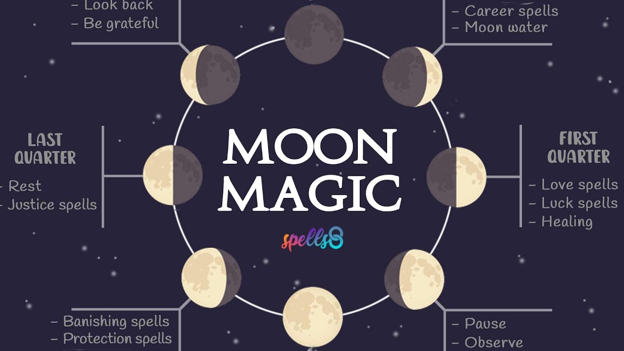 🌒 Lunar Magic: What to do During Moon Phases - Energies, Rituals & Spells - Wicca Tips