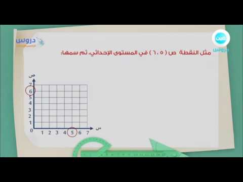 الخامس الابتدائي | الفصل الدراسي الثاني 1438 | الرياضيات | الجبر والهندسة(تمثيل الدوال)