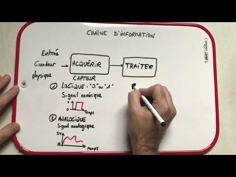 Les essentiels de technologie - La chaîne information