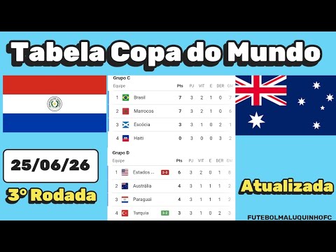 Tabela Copa do Mundo 2026 | Classificação da Copa do Mundo 25/06/26 Parte III