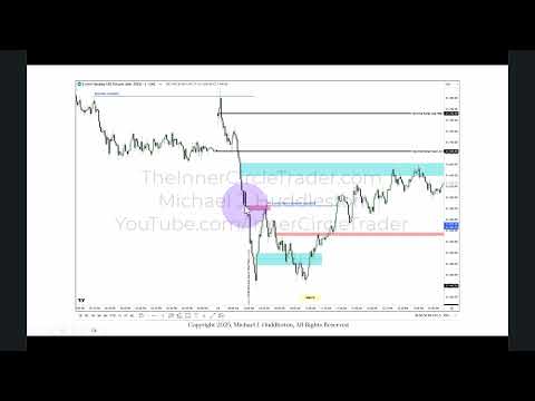 2025 Lecture Series - NY Lunch Macro Rules & PM Session & Final RTH Hour Of Trading 02/24/2025