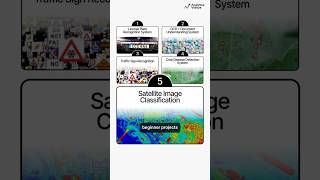 Top 5 Beginner Computer Vision Projects to Boost Your AI Portfolio