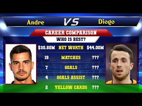 Andre Silva VS Diogo Jota Football Stats