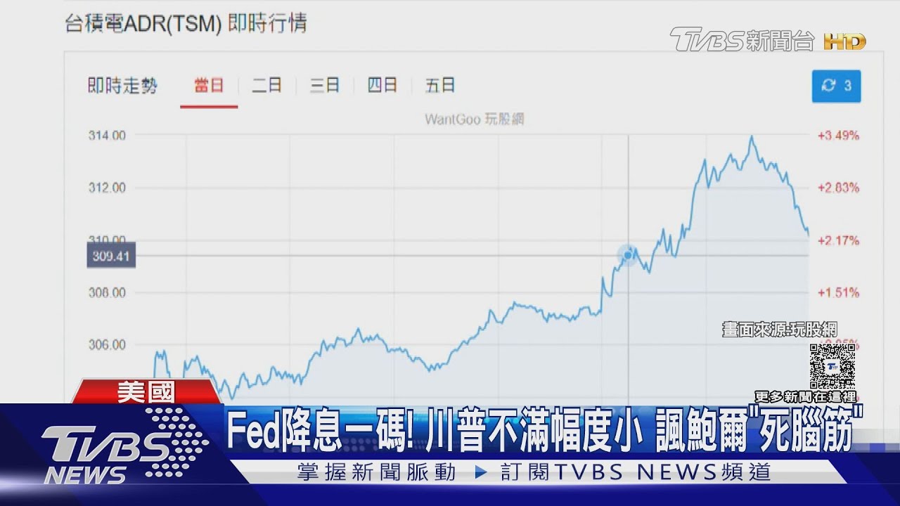 Fed降息一碼、購短天期國債 川普不滿幅度小諷鮑爾「死腦筋」