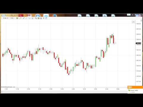 040214 -- Daily Market Review - ES Afternoon Trading - ES - CL