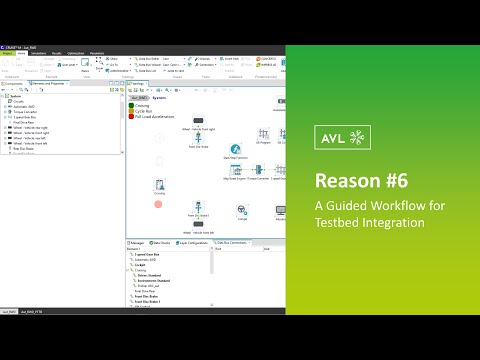 AVL CRUISE | Reason for Usage #6