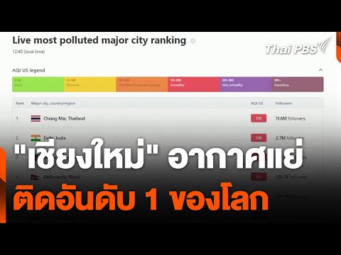 คลิกเพื่อดูคลิปวิดีโอ