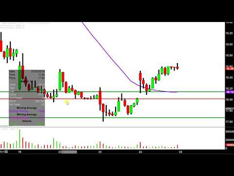 Amarin Corporation plc - AMRN Stock Chart Technical Analysis for 07-24-2019