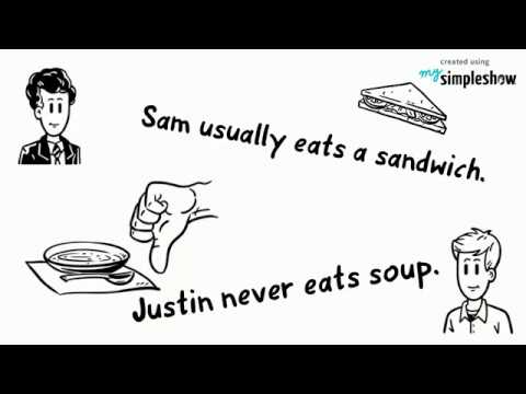 Adverbs of Frequency