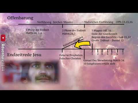 Das Ende des Wohlstand - Christentum - Jesaja 3 #Endzeit #Prophetie