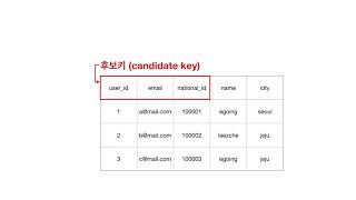 관계형 데이터 모델링 - 4.6. 식별자 지정