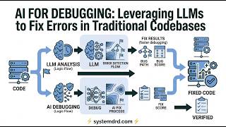 AI for Debugging: Using ChatGPT, Claude & GitHub Copilot to Fix Bugs in Traditional Codebases.