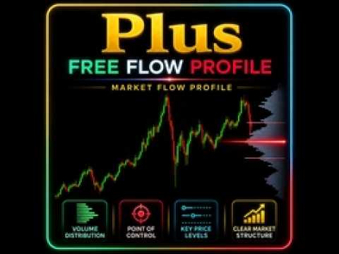 Video Plus FlowProfile Volume