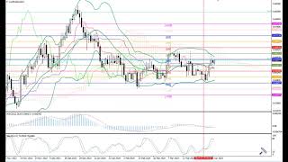 Weekly Forex forecast 08.04-12.04.24 EUR/USD, GBP/USD, USD/JPY, AUD/USD, Gold